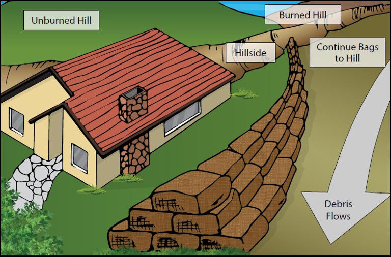 How to prepare your home for El Niño’s extreme weather