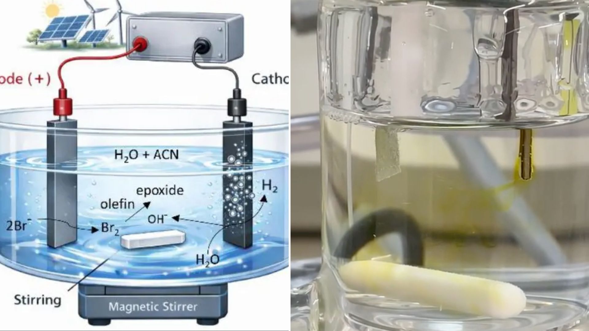 Green hydrogen process reaches 98% efficiency while producing valuable ...