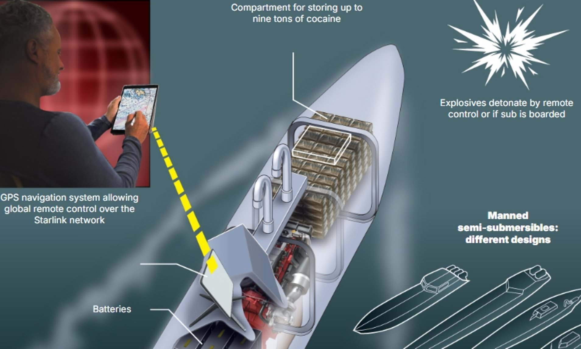 Cartels plan to smuggle cocaine into Europe inside booby-trapped drone ...