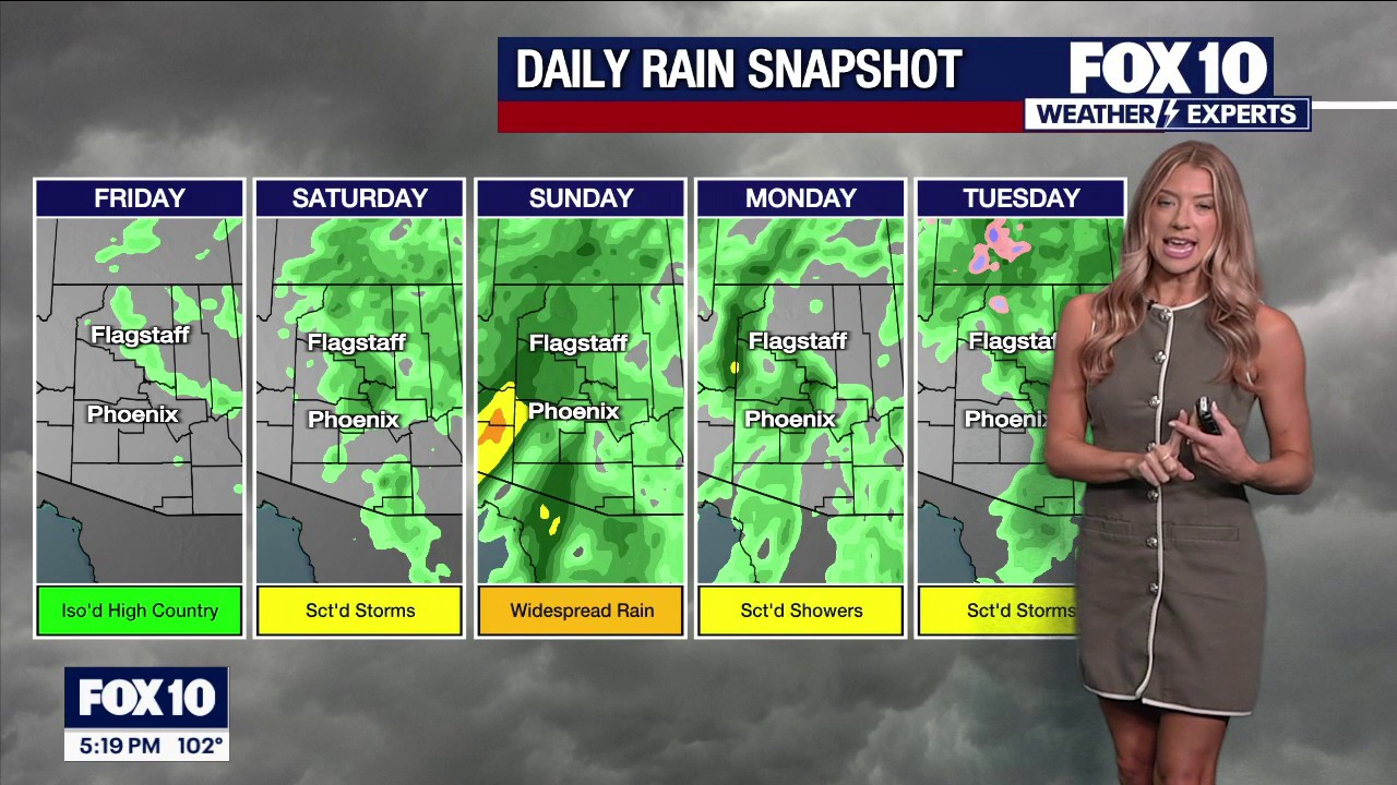 Arizona weather forecast: High heat gives way to rain and cooler ...