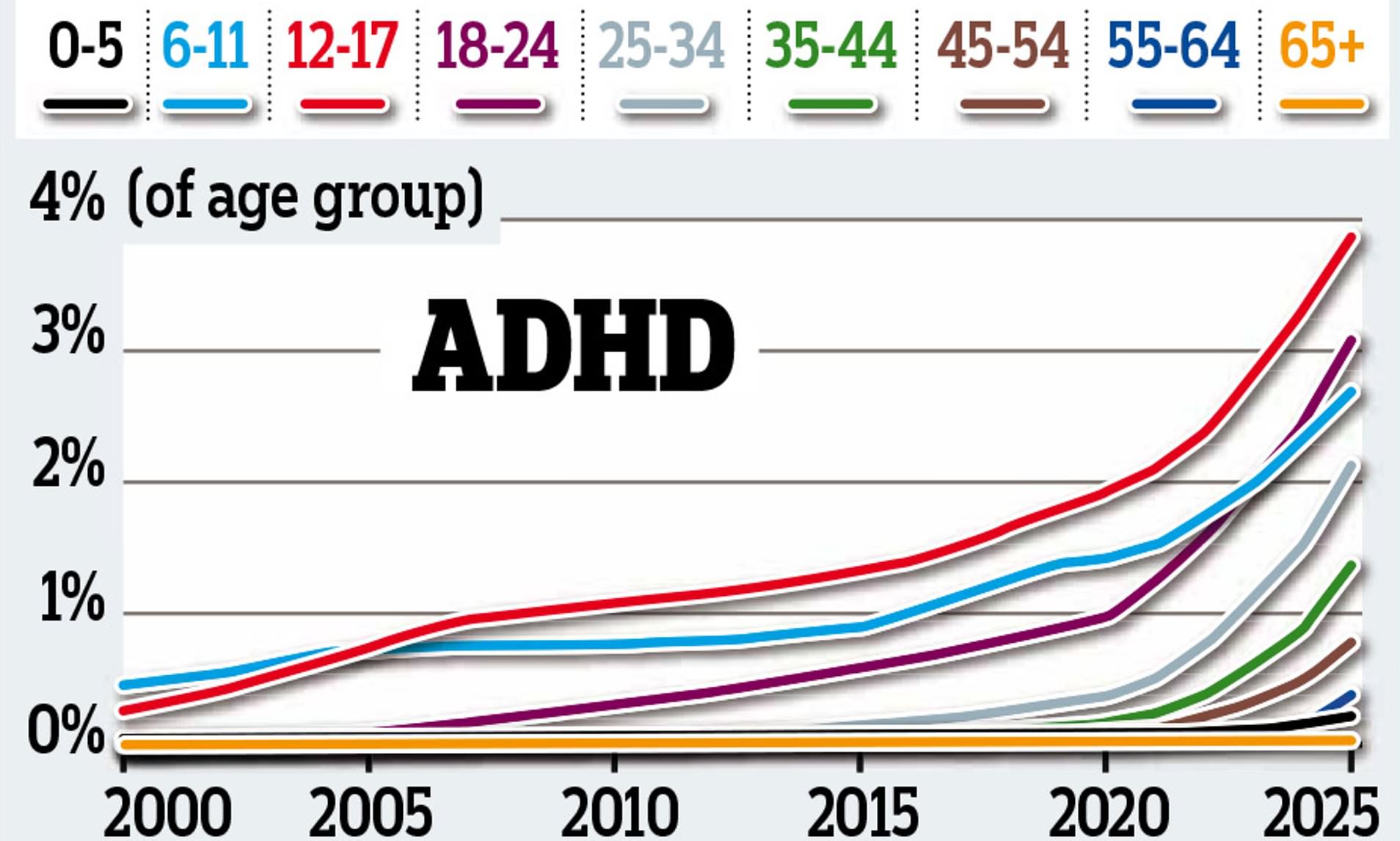 Rush to diagnose ADHD and autism can damage children, major review warns