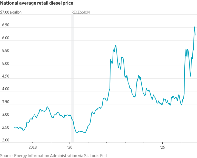 American oil refiners are printing money as wars shrink global energy ...