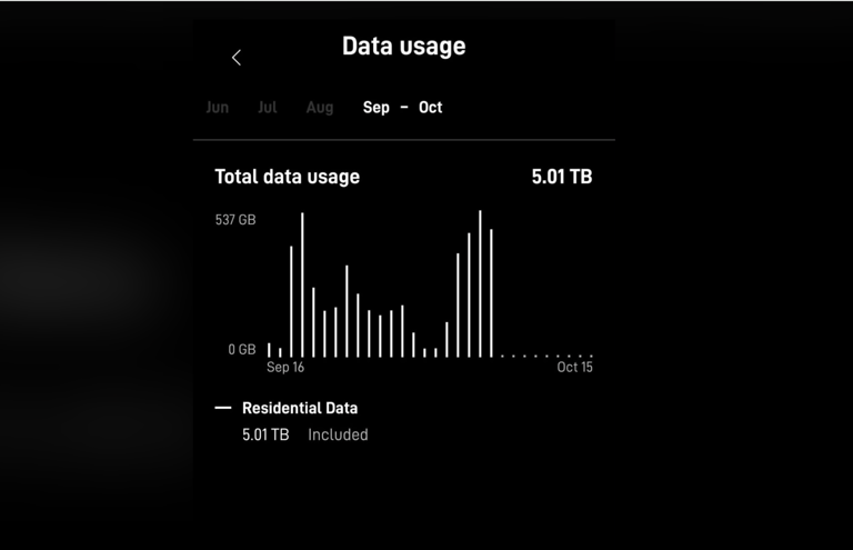 Iraqis dropped local ISPs for Starlink. Data caps are making them ...