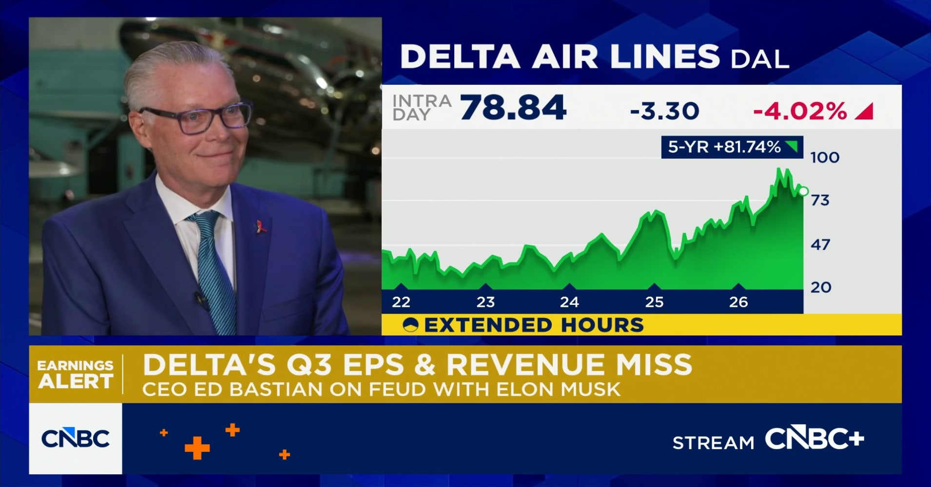 Delta Air Lines CEO Ed Bastian on Elon Musk: There's no tit for tat as ...