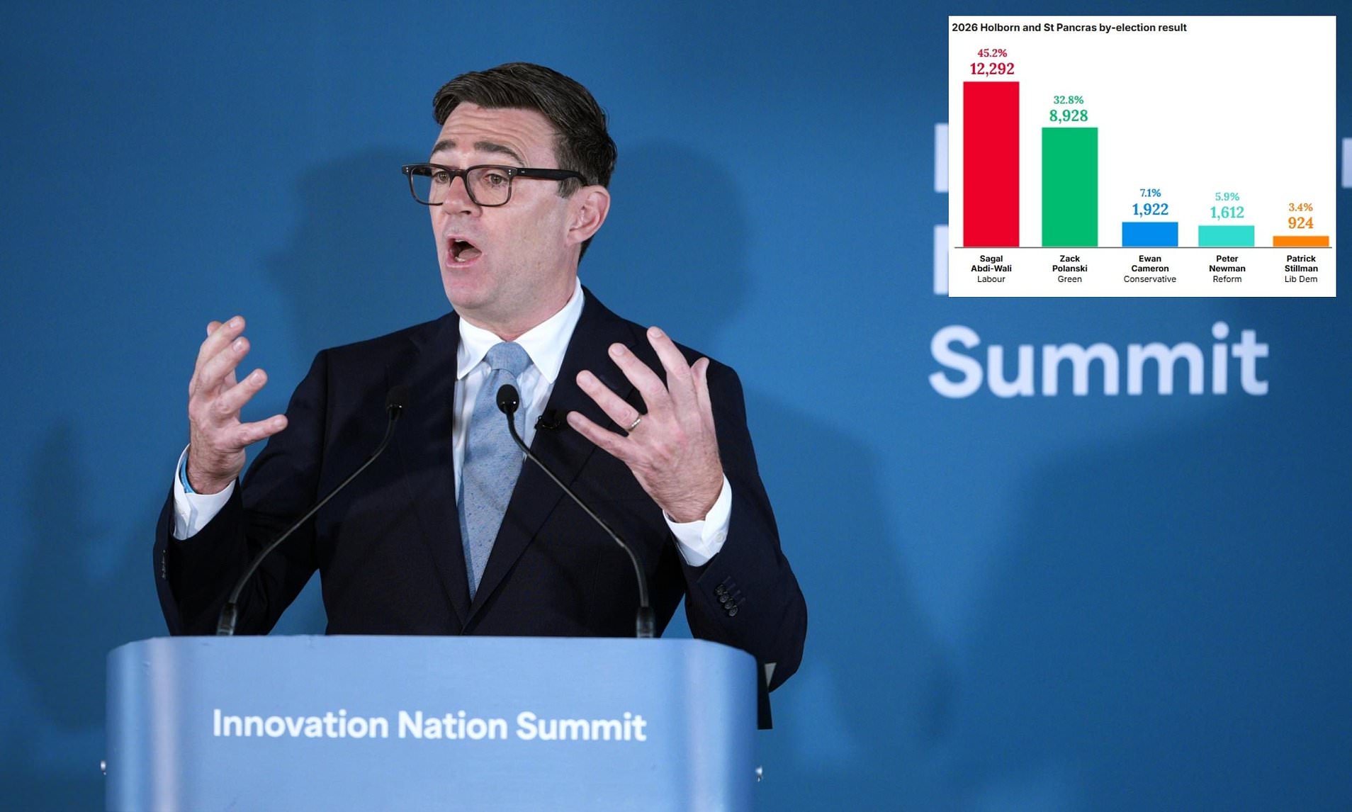 Don't do it, Andy! Polling guru warns Burnham that Holborn result doesn ...