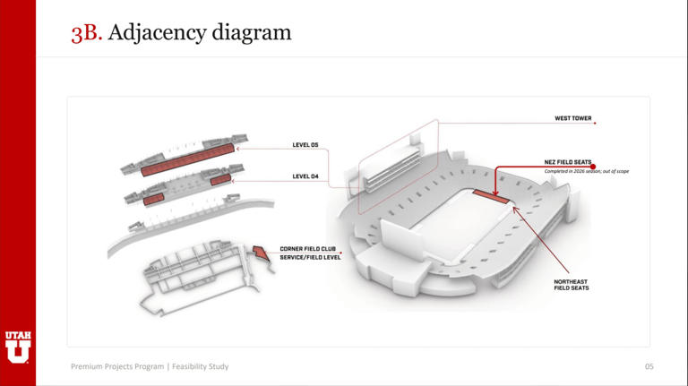 University of Utah planning $26 million renovation of Rice-Eccles Stadium