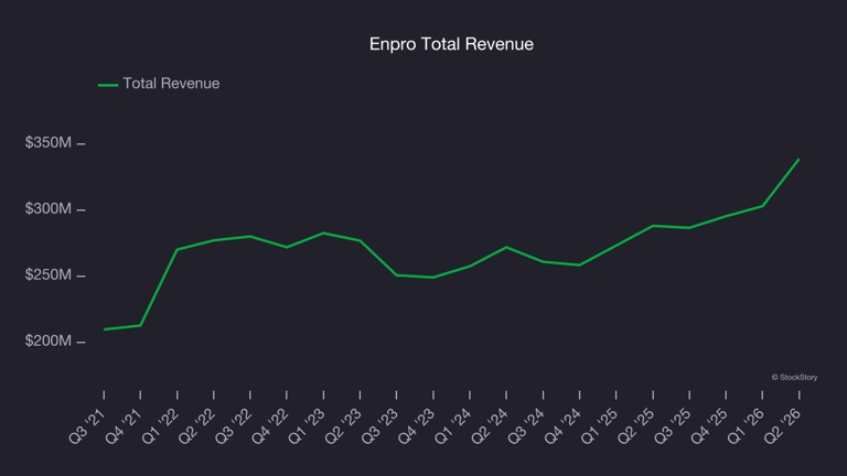 Reflecting on engineered components and systems stocks’ Q2 earnings ...