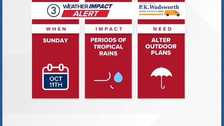 Weather impact alert: Heavy rain, gusty winds expected in Greater ...