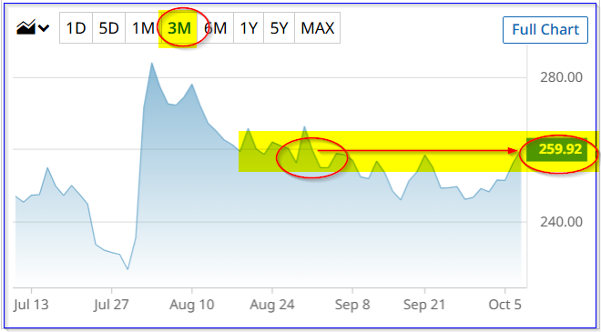 Amazon stock has been flat for the past month, but AMZN put credit ...