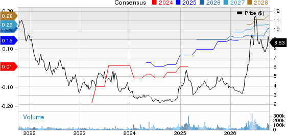 BlackBerry's Alloy Kore win adds over $100 million to QNX backlog