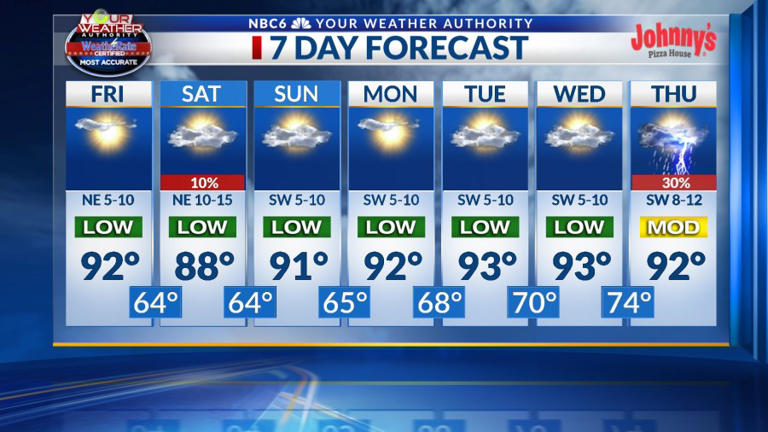 A warm October weekend, strong cold front next week