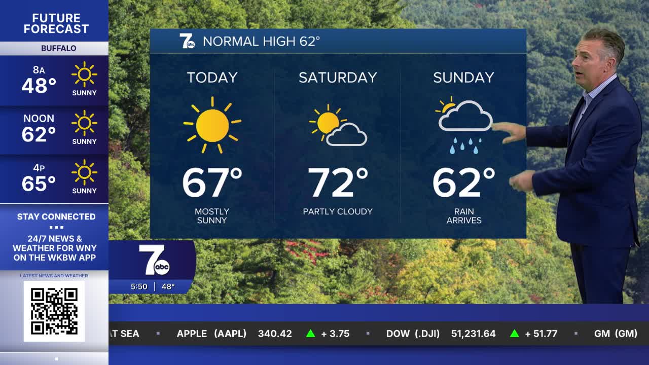 7 Weather 5am update, Friday, October 9