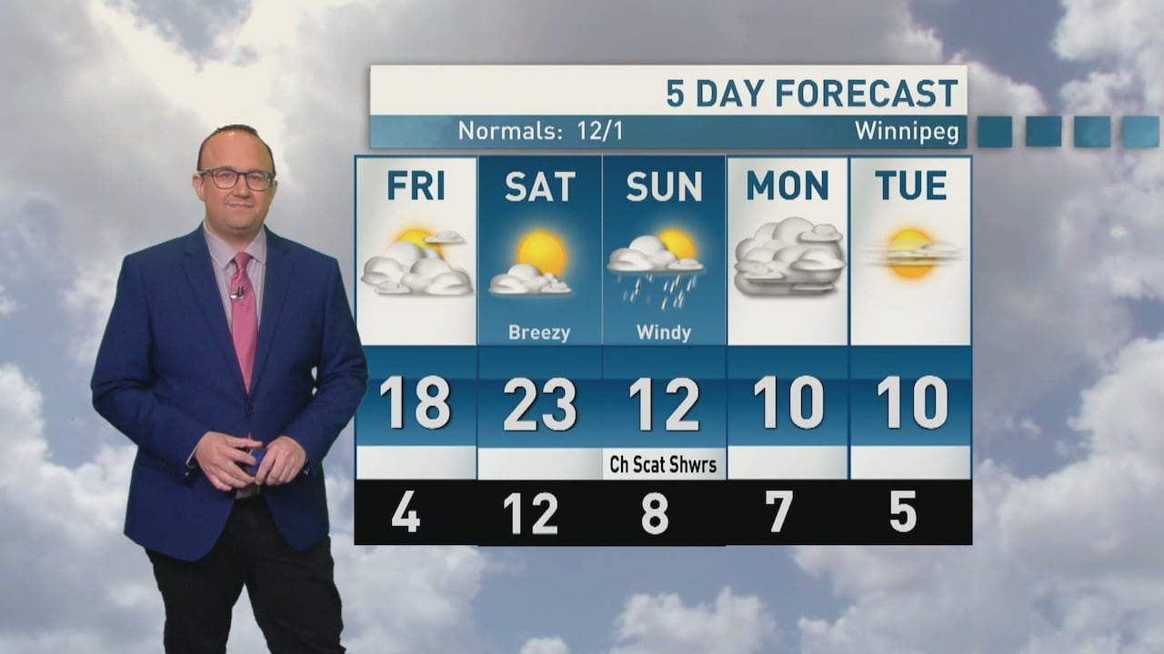 Riley Laychuk's Manitoba forecast for Friday, Oct. 9, 2026