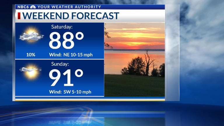 A warm October weekend, strong cold front next week