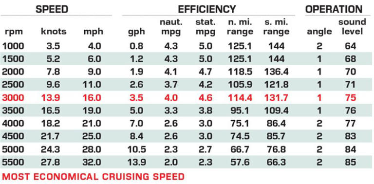 Boat test: 2026 Sun Tracker Party Barge 22 DLX