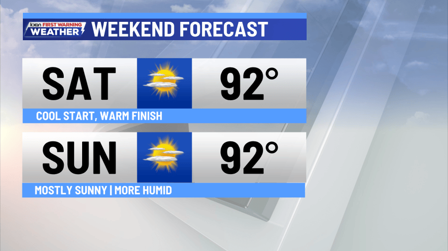 Hot weekend, pattern change possible late next week
