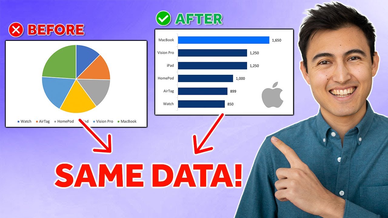 Storytelling with data (crash course)