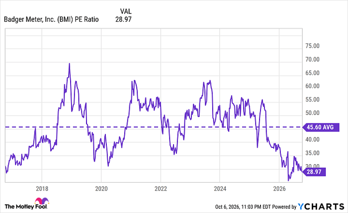 A once-in-a-decade opportunity: 2 magnificent dividend stocks down 34% ...