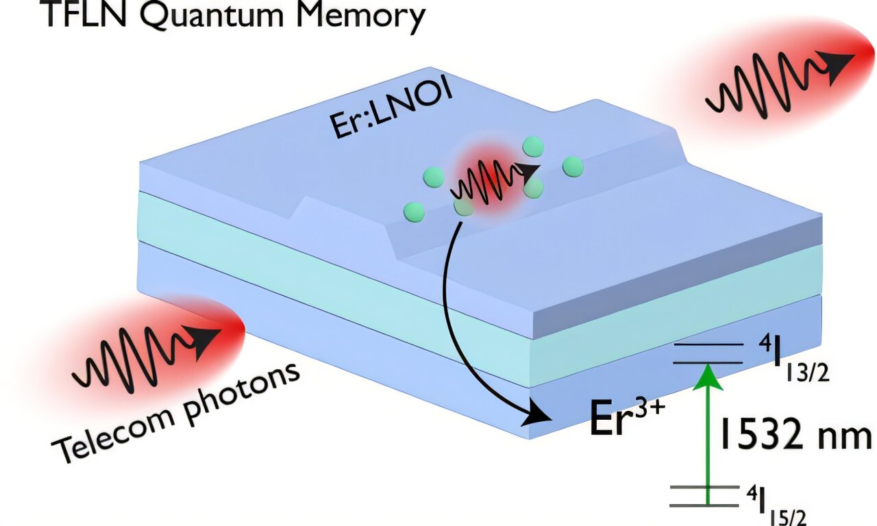 Quantum chip holds multiple photons at once, opening path to scalable ...