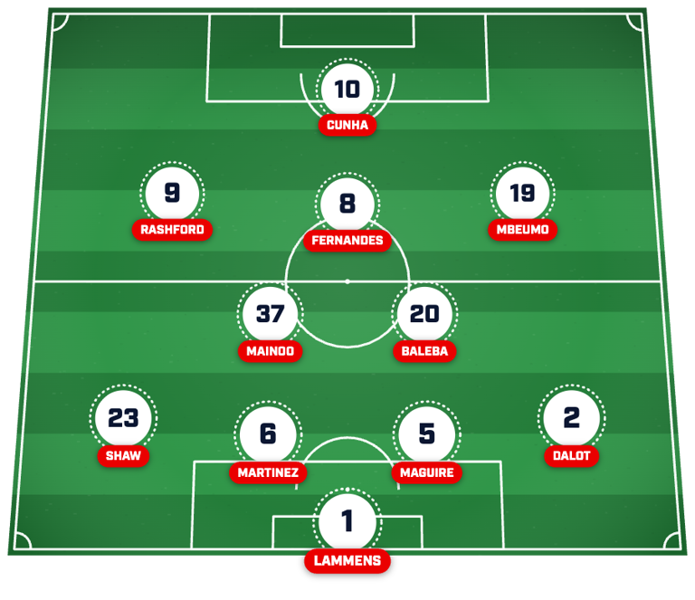 Man Utd predicted lineup vs. Tottenham: Baleba makes Red Devils debut