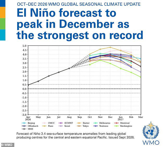 Super El Niño may cut off your internet! Storms set to trigger ...