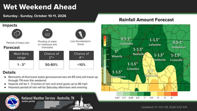 Nashville OEM warns of 1-3 inch rains, downed trees and outages this ...