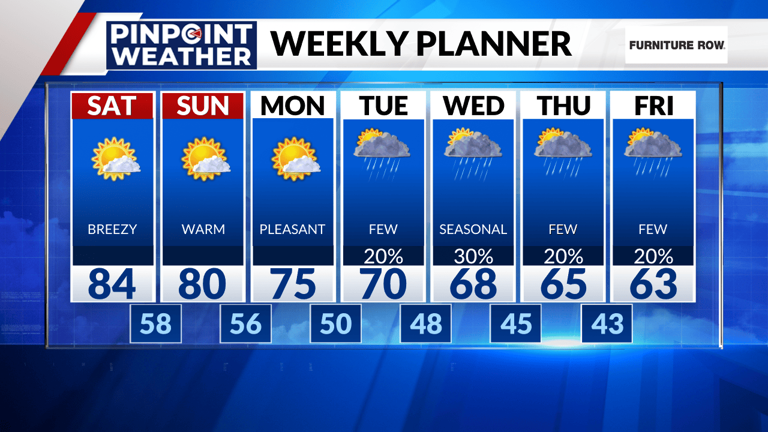 Denver weather: Staying warm and dry through the weekend