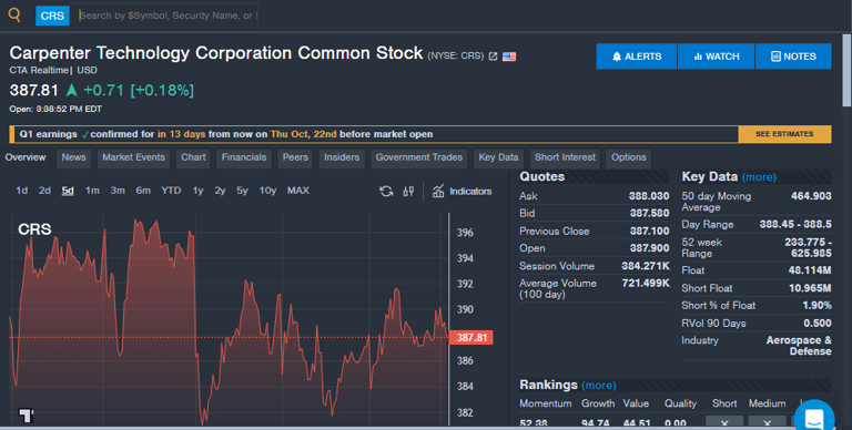 Benzinga's 'Stock Whisper' index: Five stocks investors secretly ...