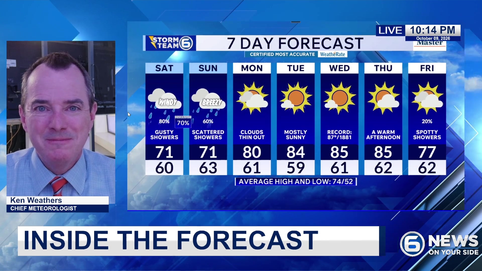 Inside the forecast - October 9 PM edition
