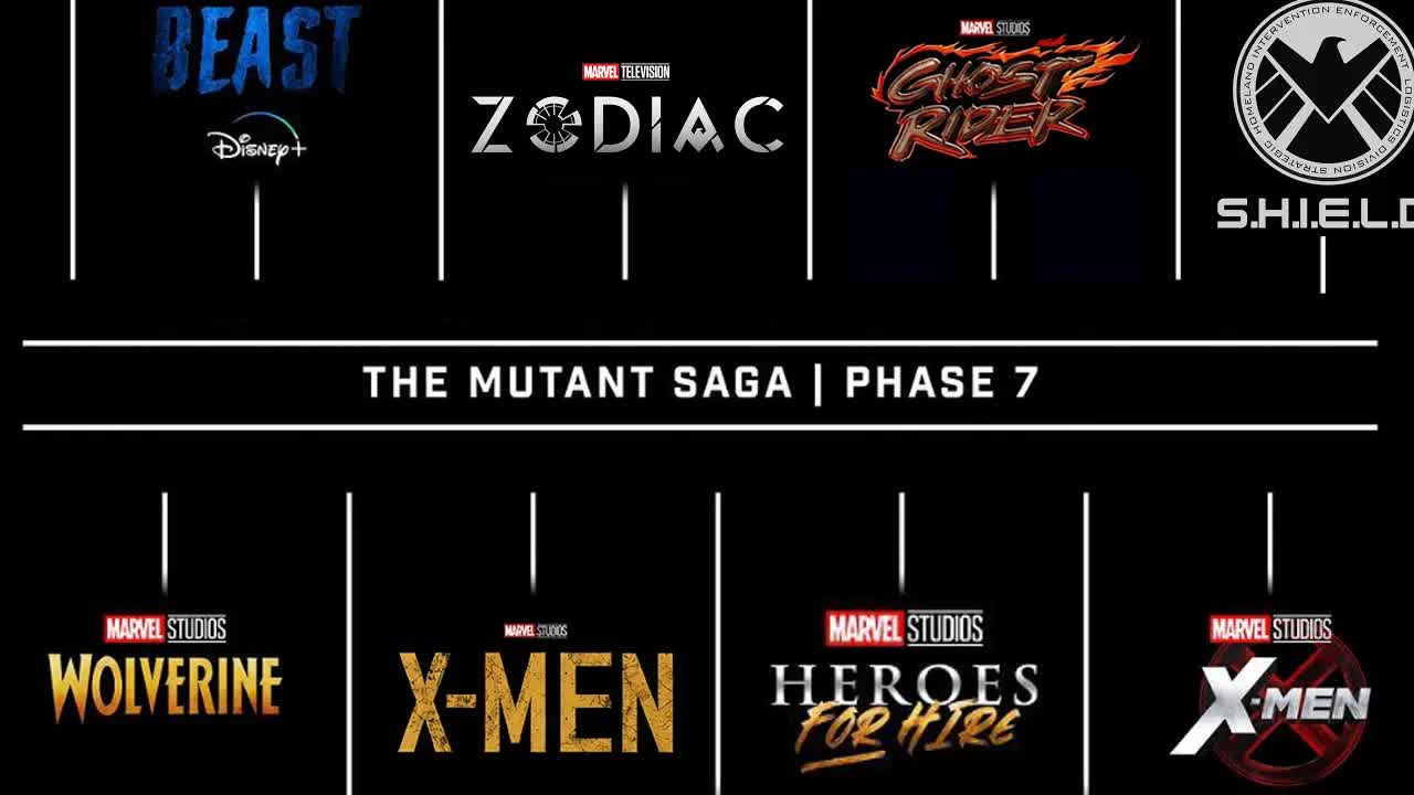 Marvel Studios phase update 2026-2030 & new series announcement!