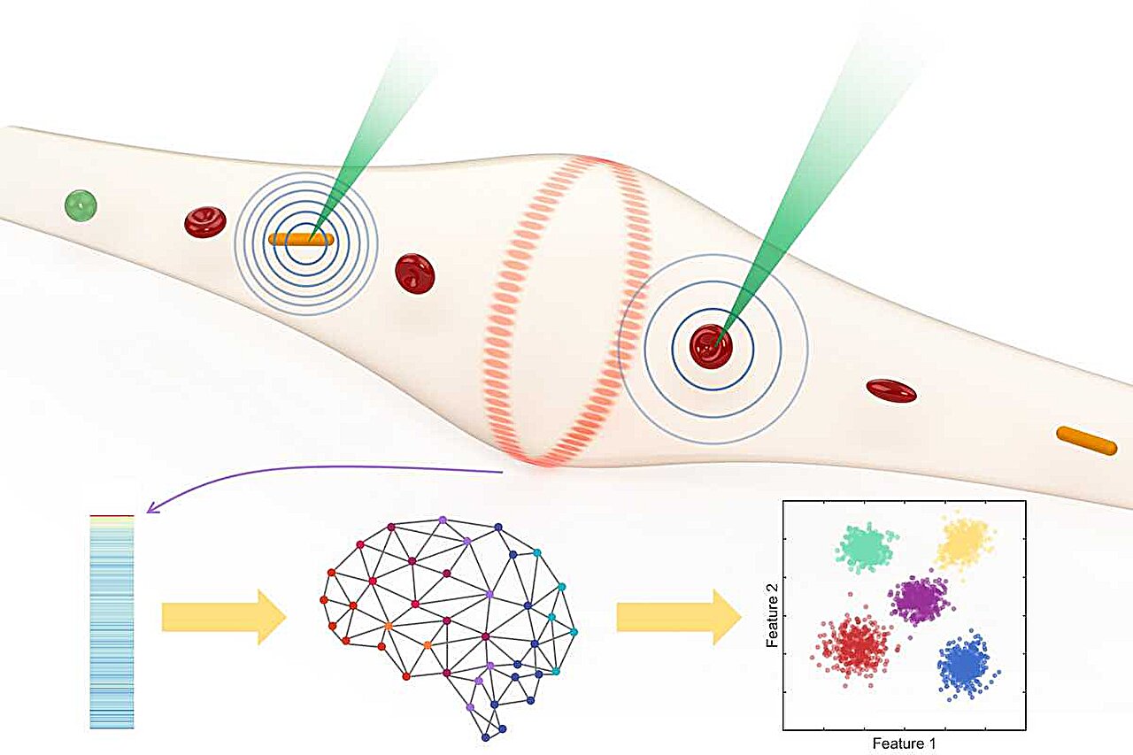 New sensing method expands label-free particle detection beyond sensor ...