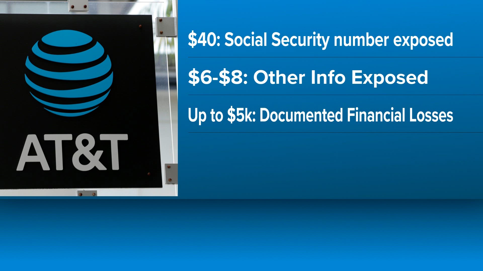 AT&T’s $177 million data breach settlement approved: What claimants ...