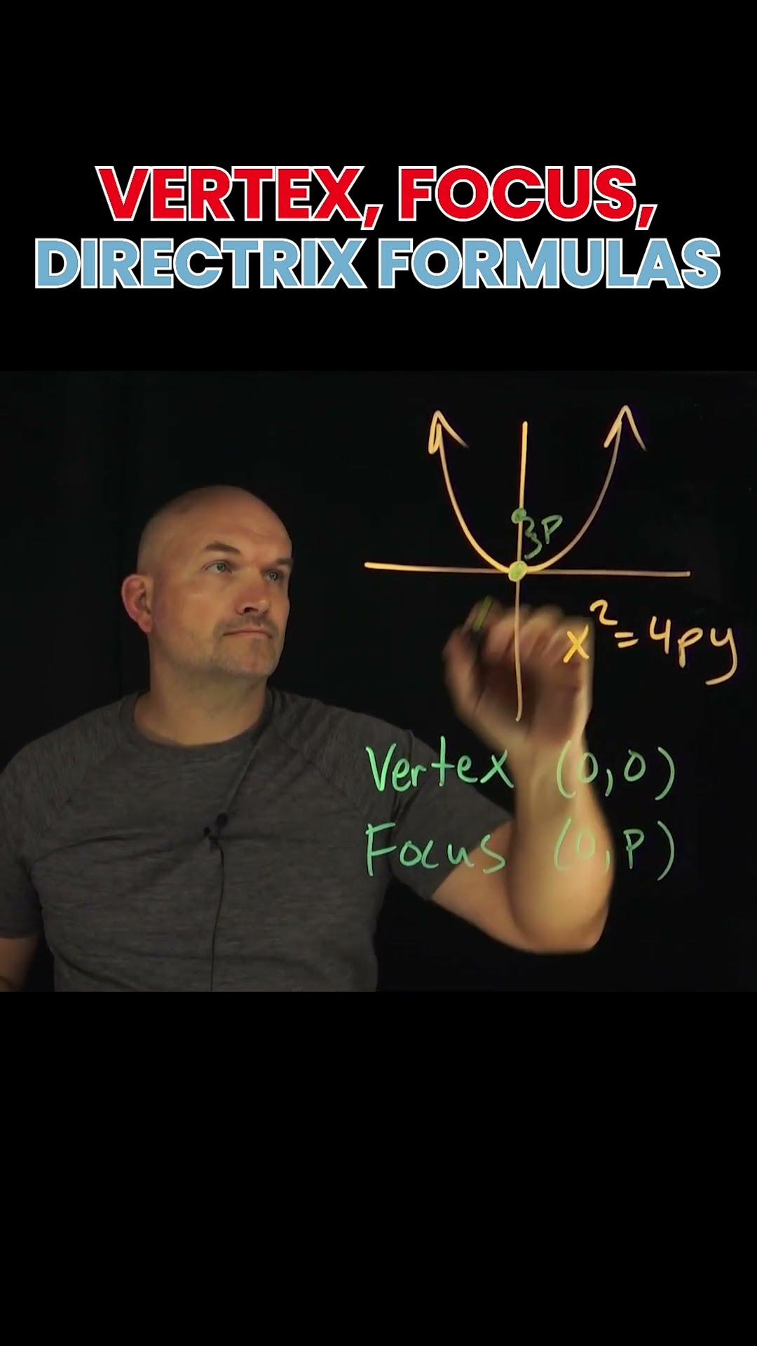 Vertex, focus, directrix formulas #shorts #vertex #directrix