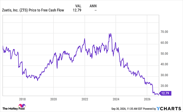 A once-in-a-decade opportunity: 2 magnificent dividend stocks down 34% ...