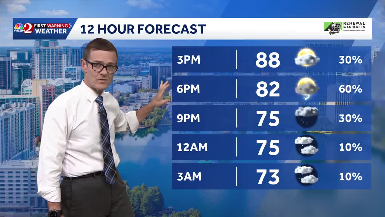 Central Florida rain pattern continues into weekend