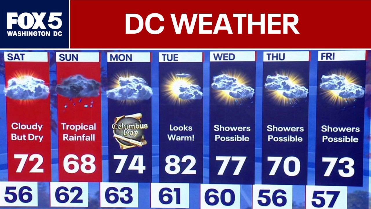 DC weather: Rainfall from Hurricane Isaias expected Sunday