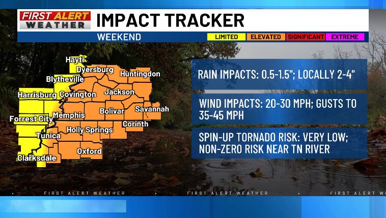 First alert: Isaias weakens as it moves north, bringing rain to the Mid-South
