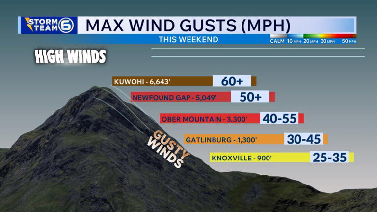 Remnants of Isaias move across East TN this weekend