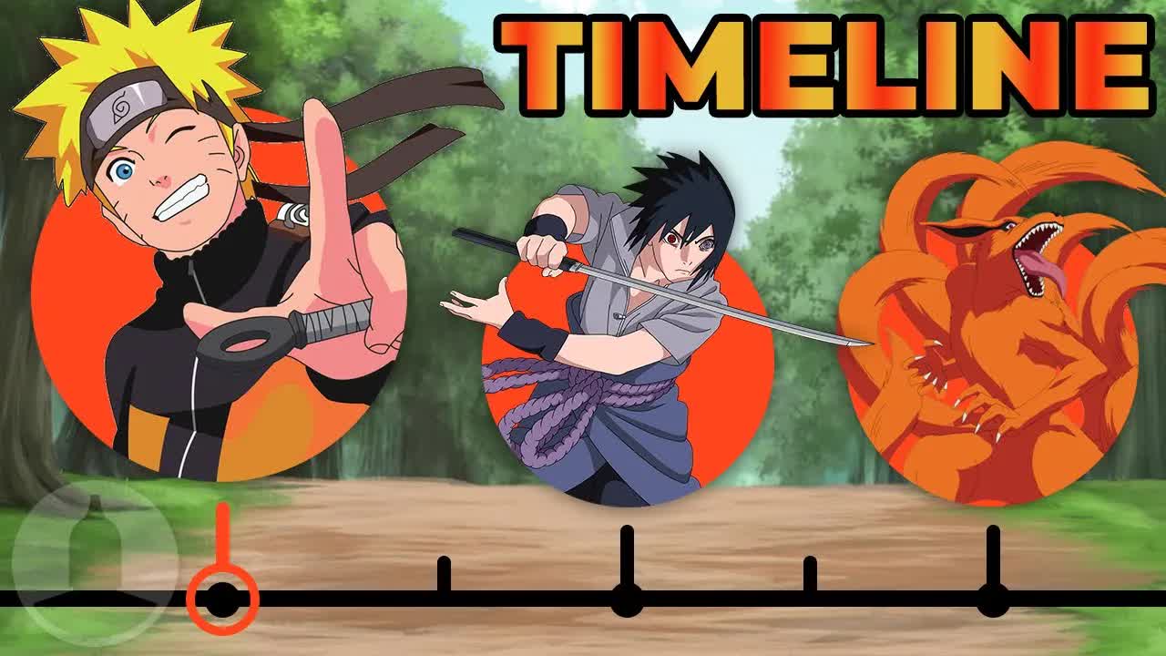The complete Naruto timeline