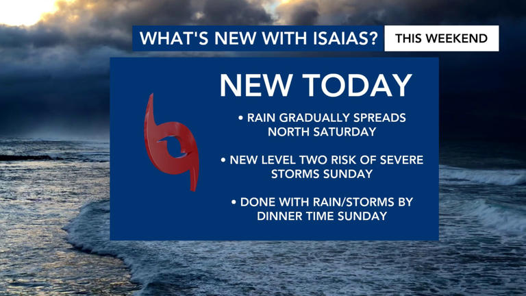 Tracking the tropics: Isaias downgraded to a post-tropical cyclone ...