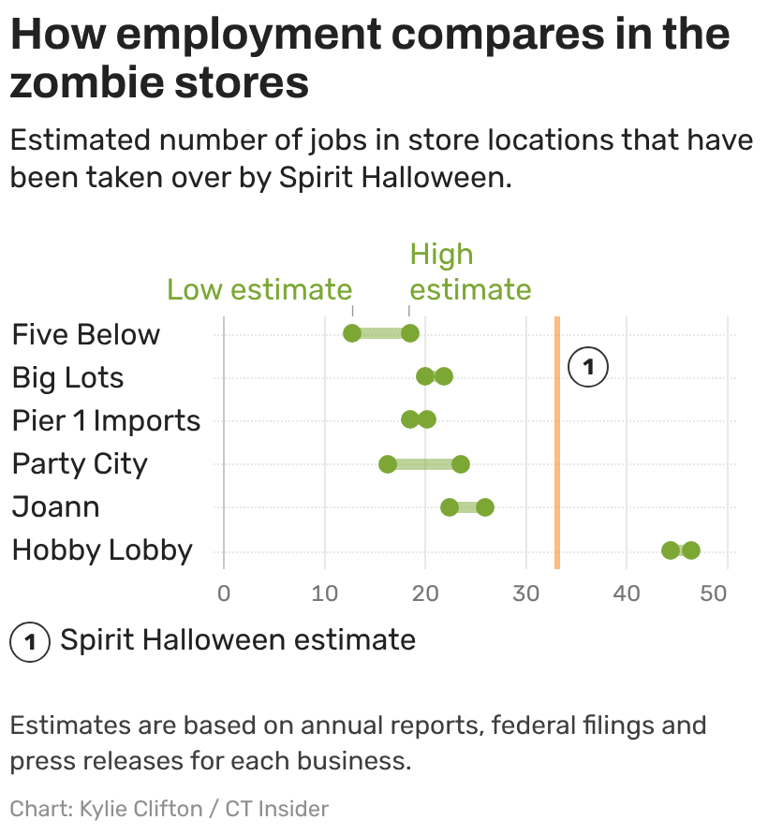 Spirit Halloween brings 17 empty Connecticut stores back from the dead ...