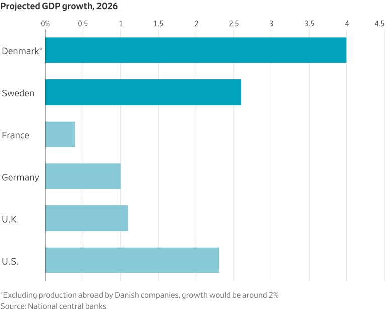 The Nordic formula for prospering in a dangerous, fragmented world