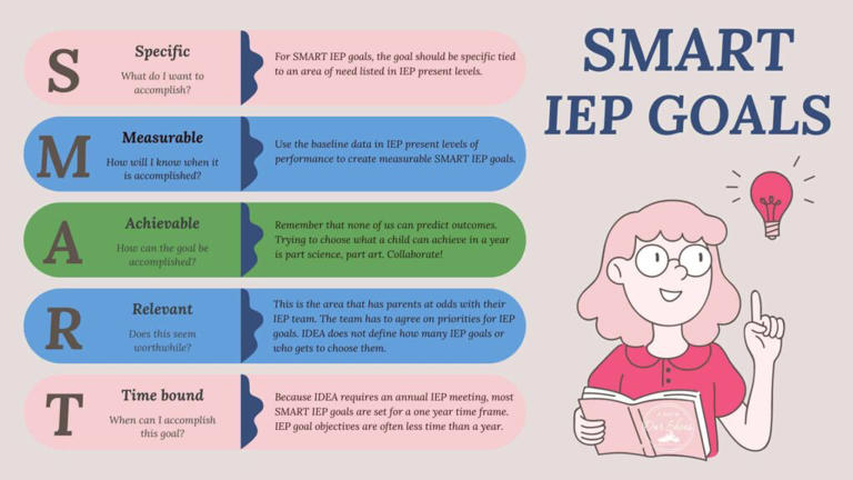 SMART IEP goal examples + free PDF template