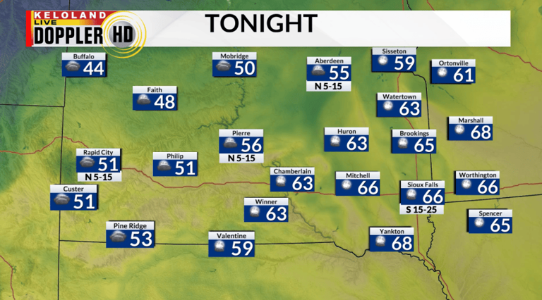 Storm Center AM update: Hot and breezy start to the weekend