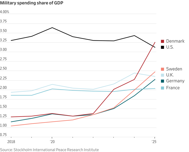The Nordic formula for prospering in a dangerous, fragmented world