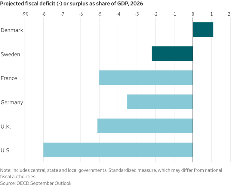 The Nordic formula for prospering in a dangerous, fragmented world