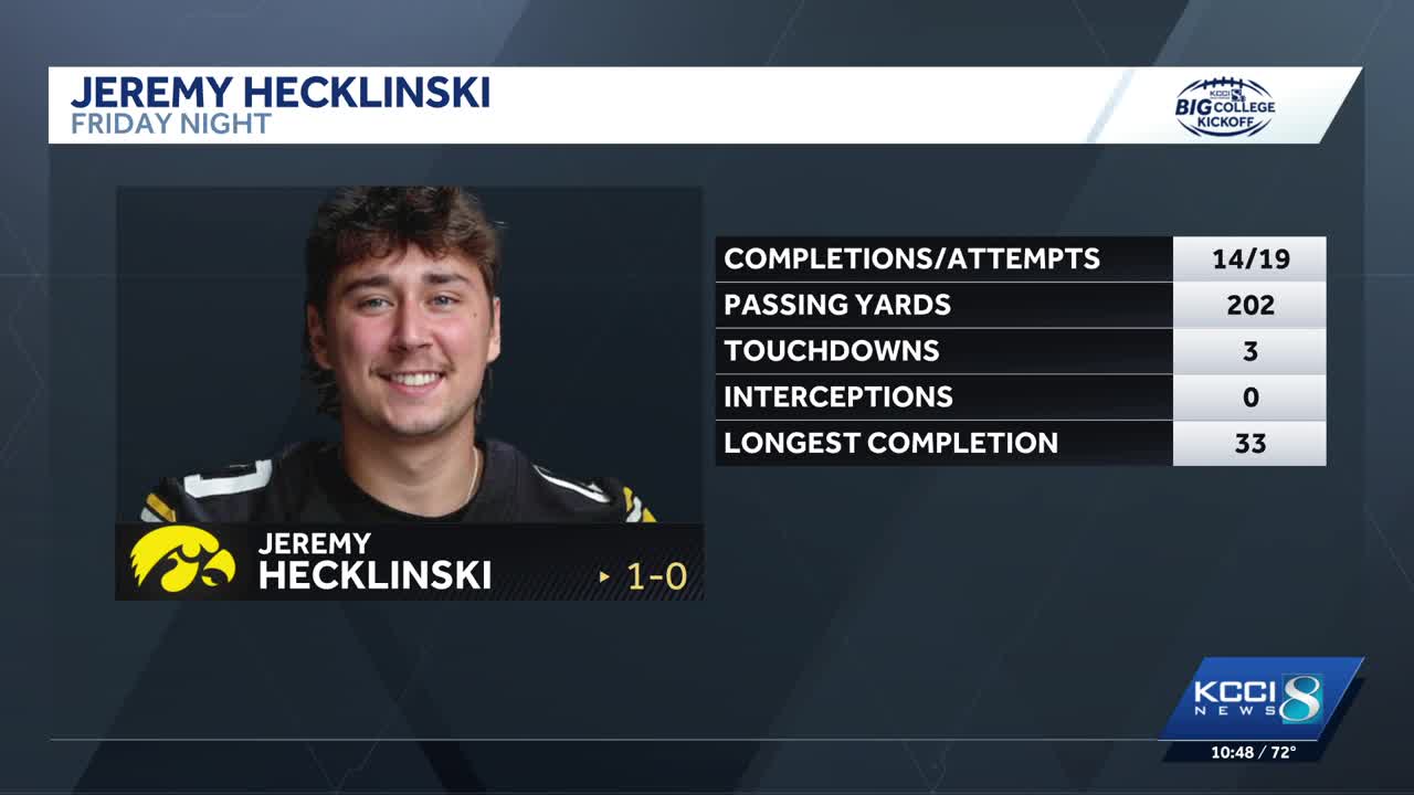 Report card: Iowa offense earns A for performance against Washington