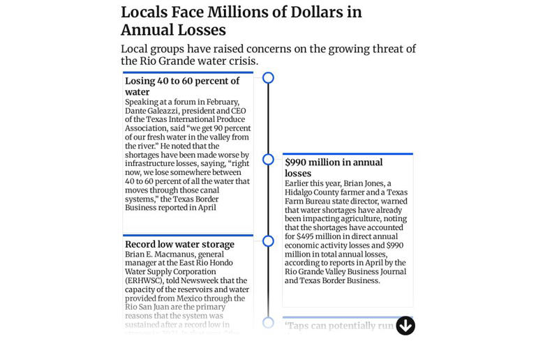 Another major US river running dry leaving millions facing water crisis