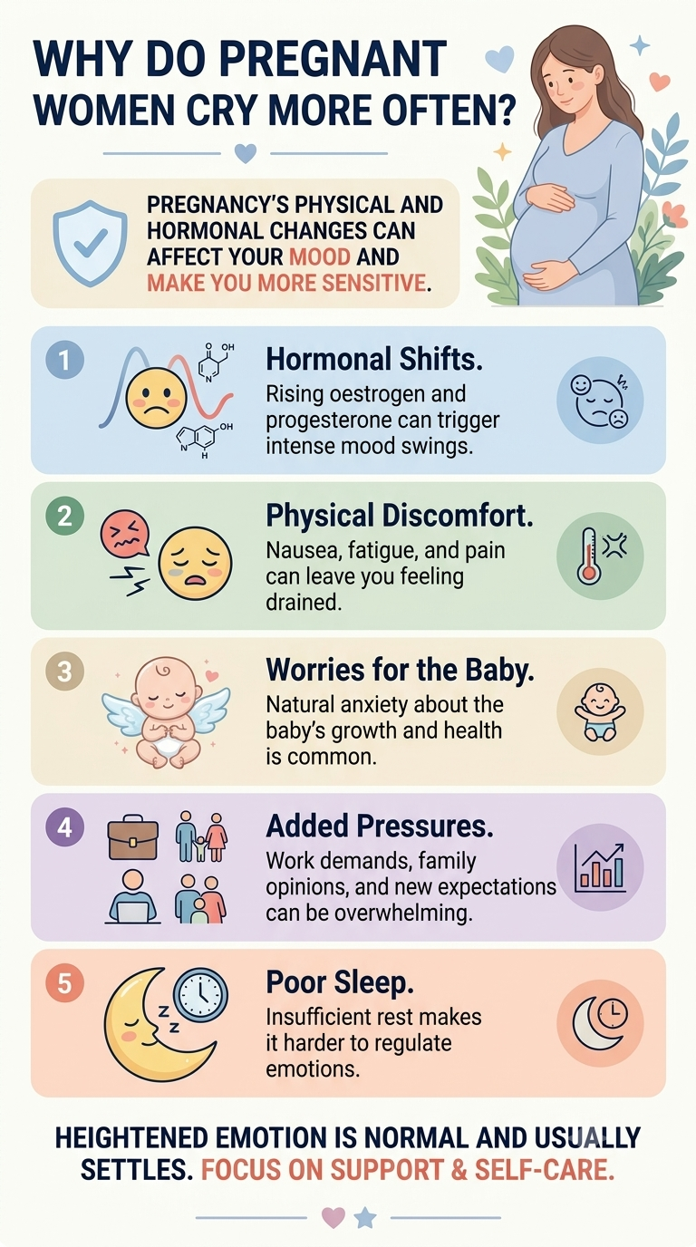 Can crying during pregnancy affect your baby?
