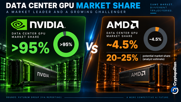 AMD wants more than GPUs from its $8.2B World Labs deal